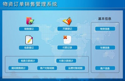 物資訂單銷售管理系統(tǒng) 賦能軟件銷售業(yè)務的高效引擎